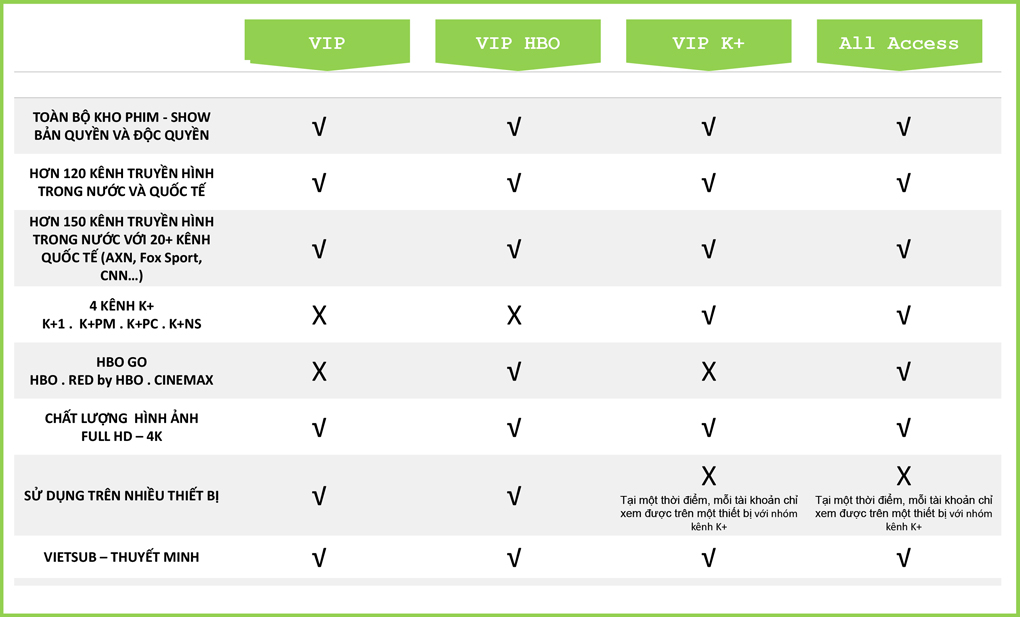Tài khoản VieON VIP