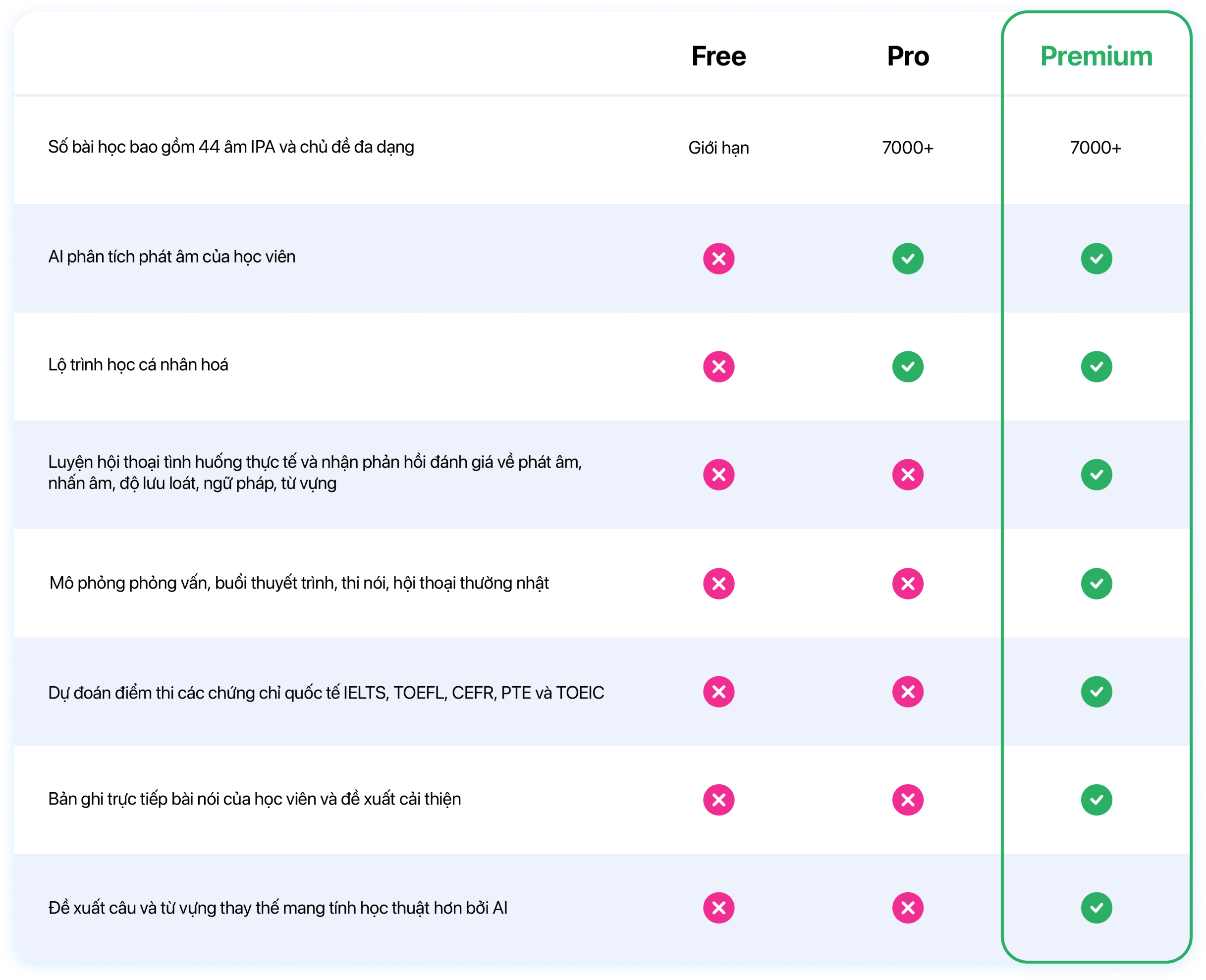 Nâng cấp ELSA Speak Premium 